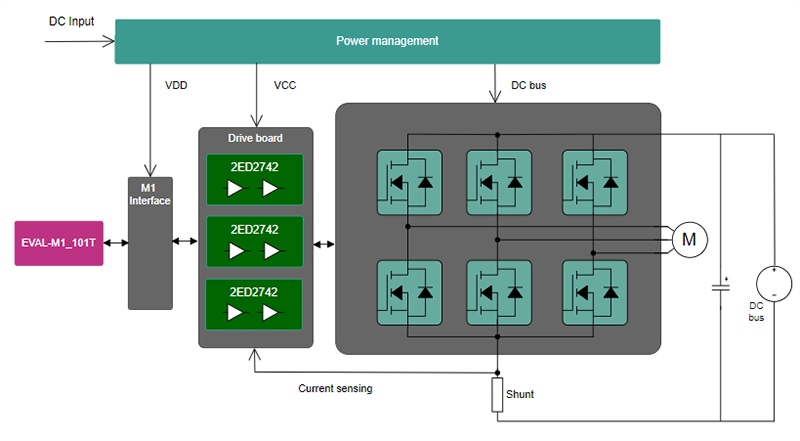 框图 - Infineon Technologies EVAL-2ED2742S01GM1 评估套件